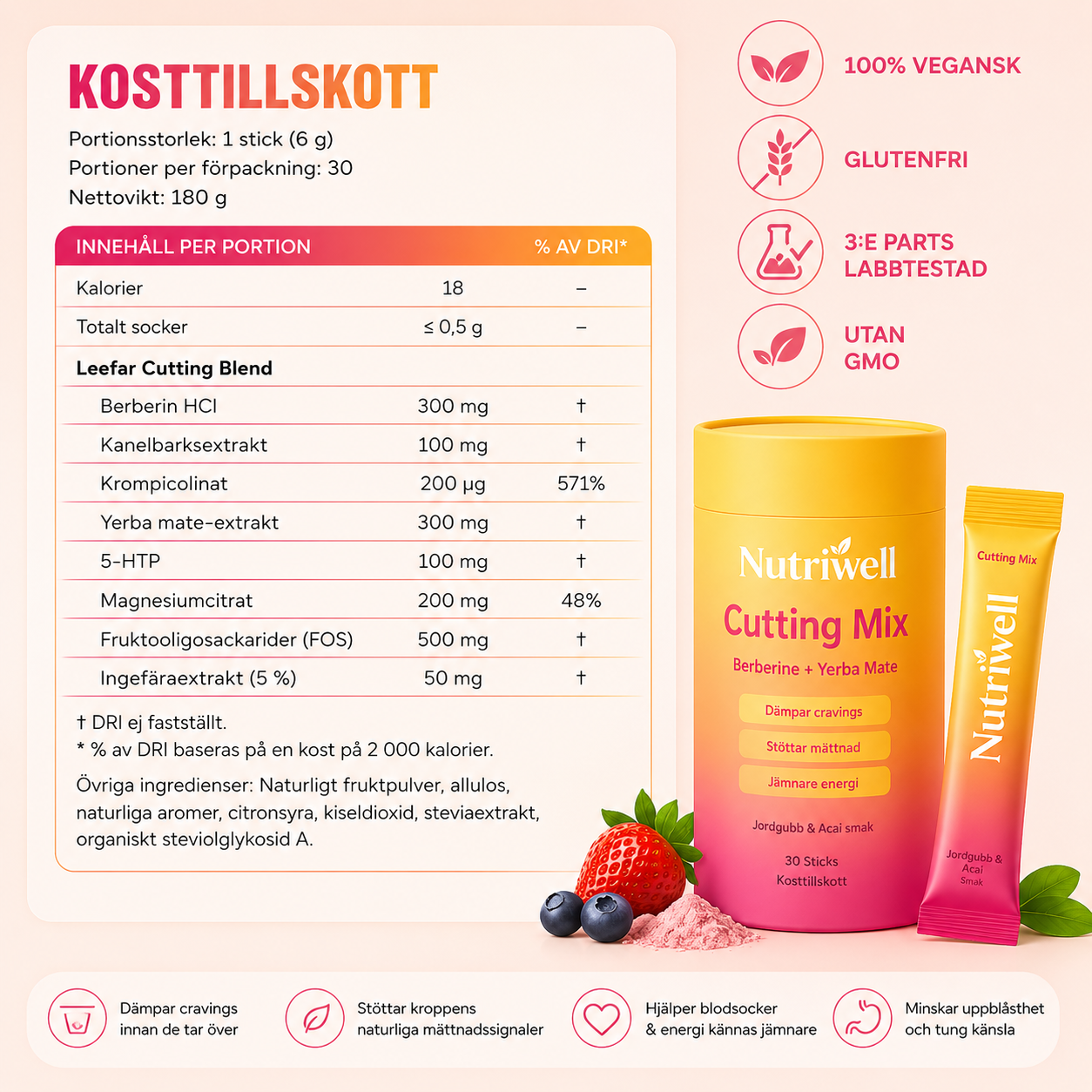 Nutriwell – Stödjer viktbalans och minskat sötsug