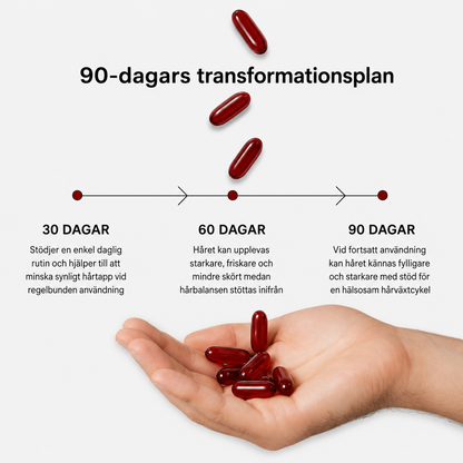 Nutriwell Pumpafröolja Kapslar